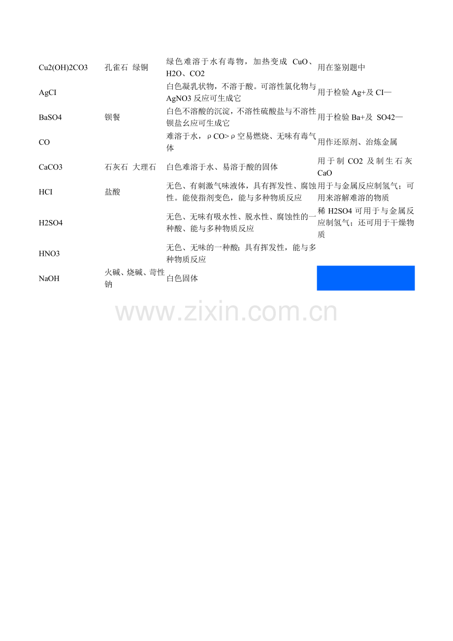 初中化学常见物质方程式、俗称、重要性质及用途.doc_第2页