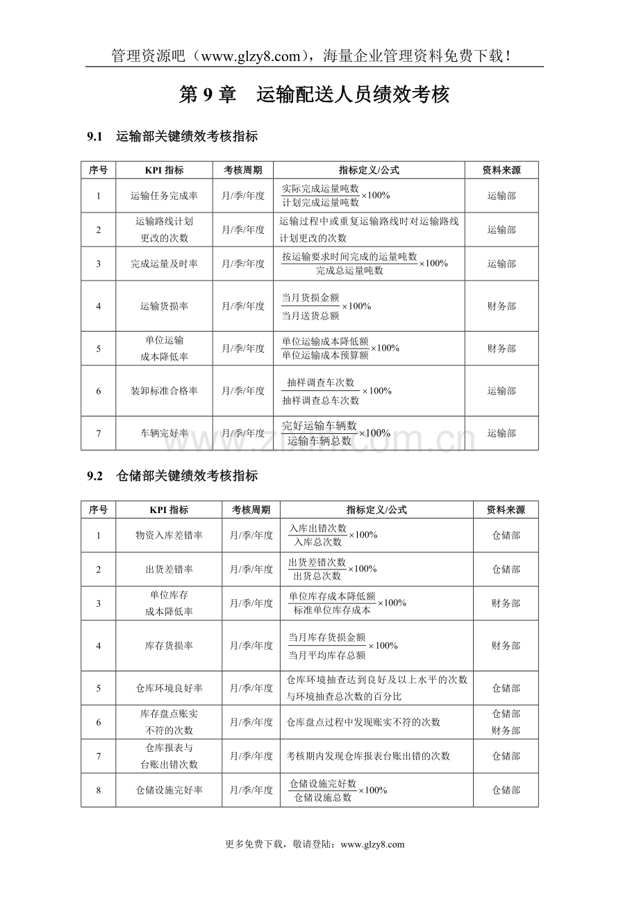 第9章运输配送人员绩效考核(DOC7).doc_第1页