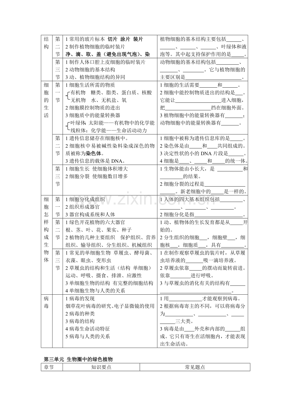 初中生物总复习(全套教桉兼学桉).doc_第2页