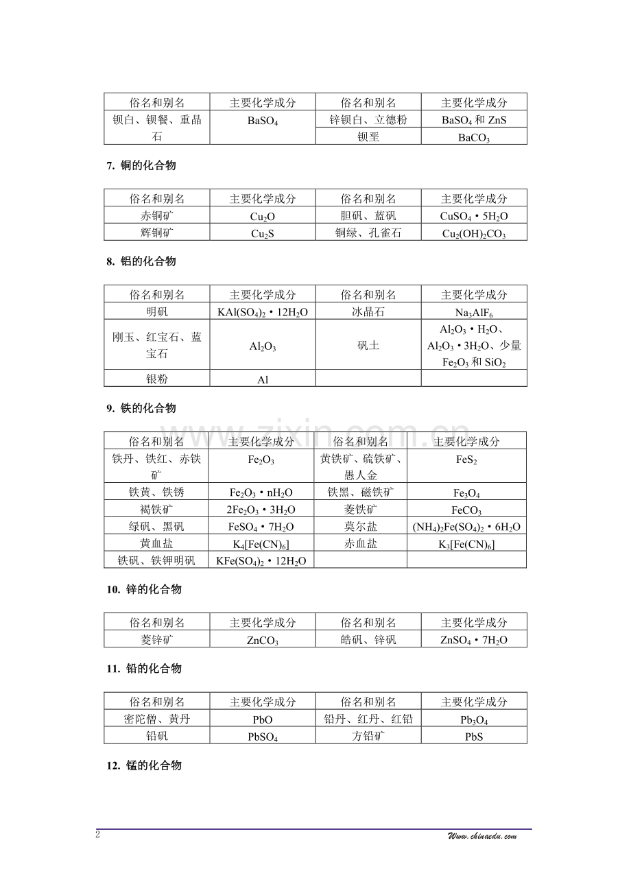 课业--高中化学--常见物质的俗名和别名.doc_第2页