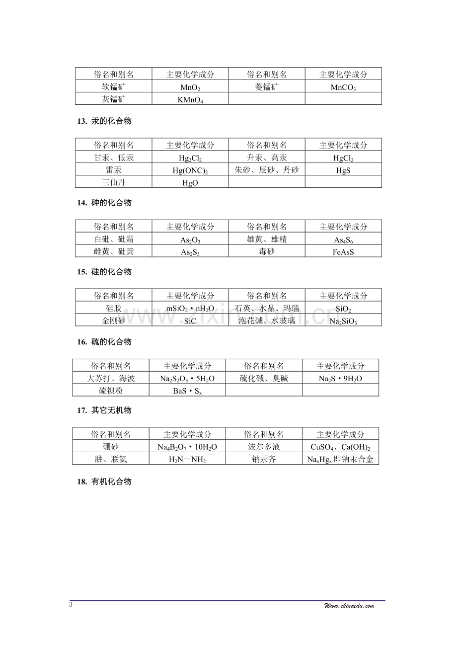 课业--高中化学--常见物质的俗名和别名.doc_第3页