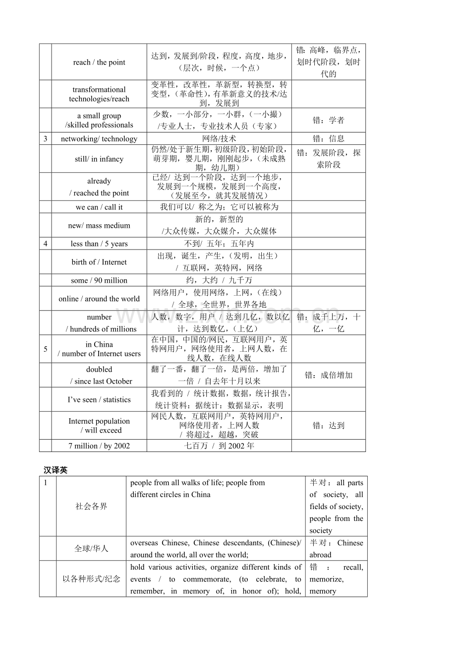 专业八级口译真题汇总.doc_第3页