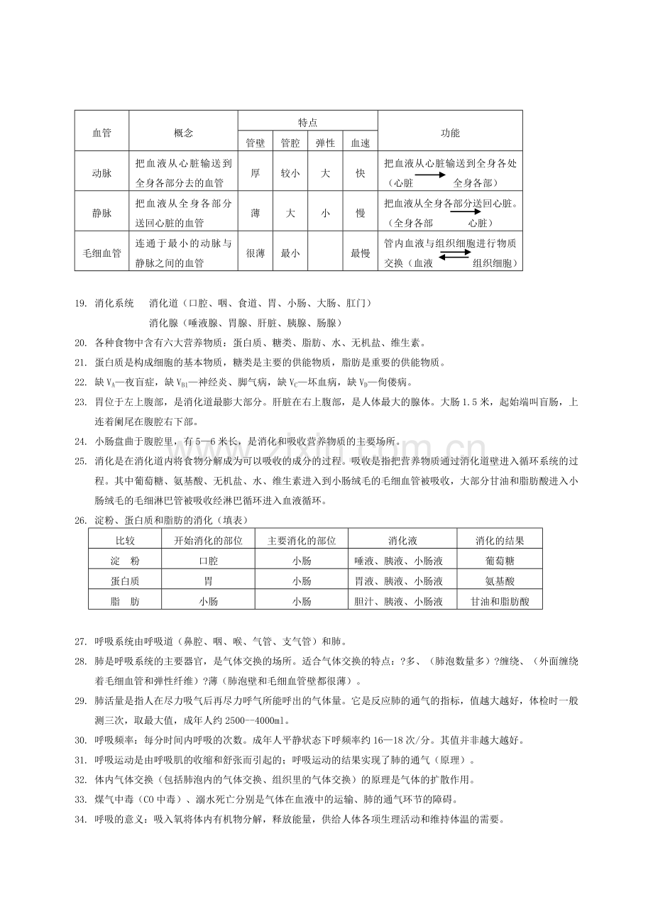 初中生物会考复习提纲.doc_第2页