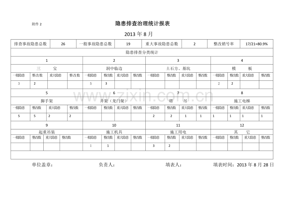 施工现场安全隐患排查治理登记台帐.doc_第2页