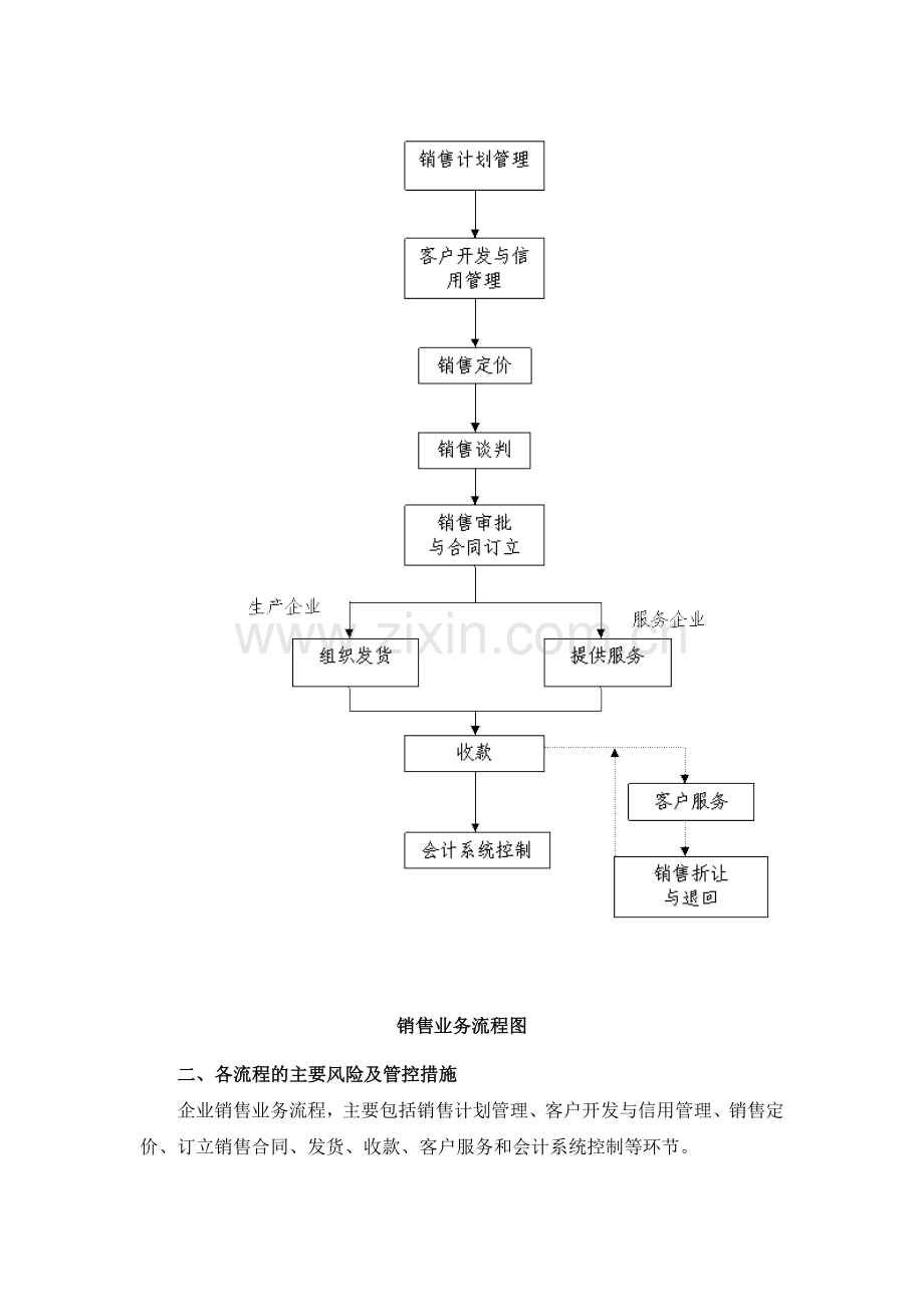 《企业内部控制应用指引第9号——销售业务》解读-财政部会计司.doc_第2页