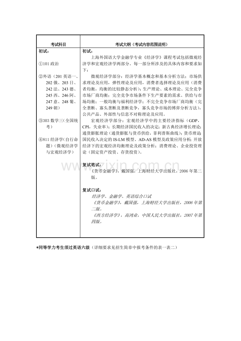 上海外国语大学2012年硕士研究生招生计划.doc_第2页