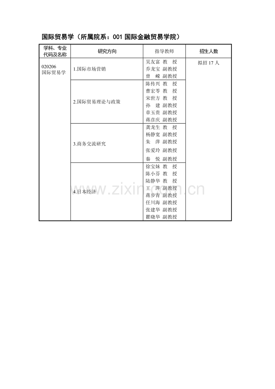 上海外国语大学2012年硕士研究生招生计划.doc_第3页