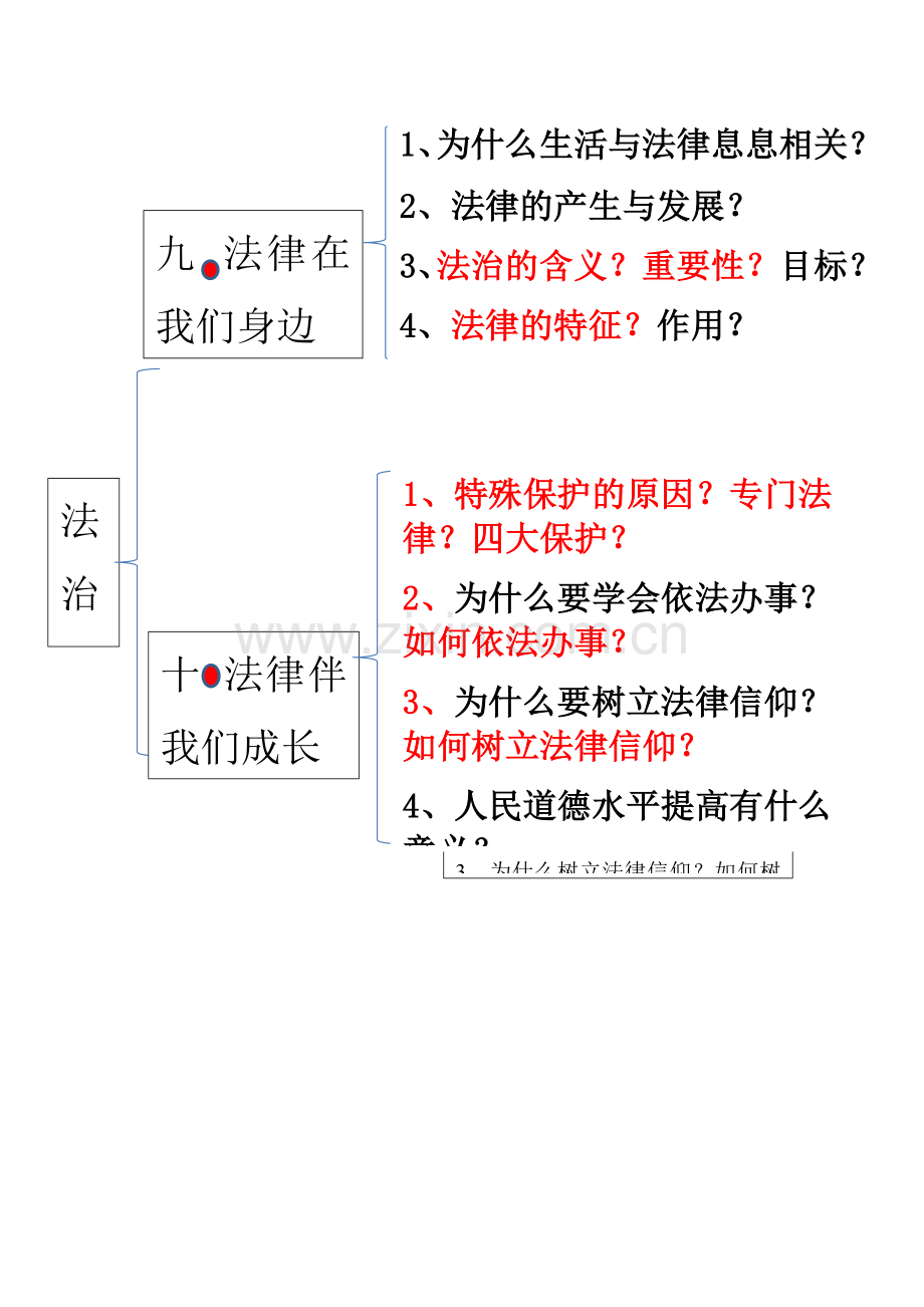 第四单元知识点.docx_第1页