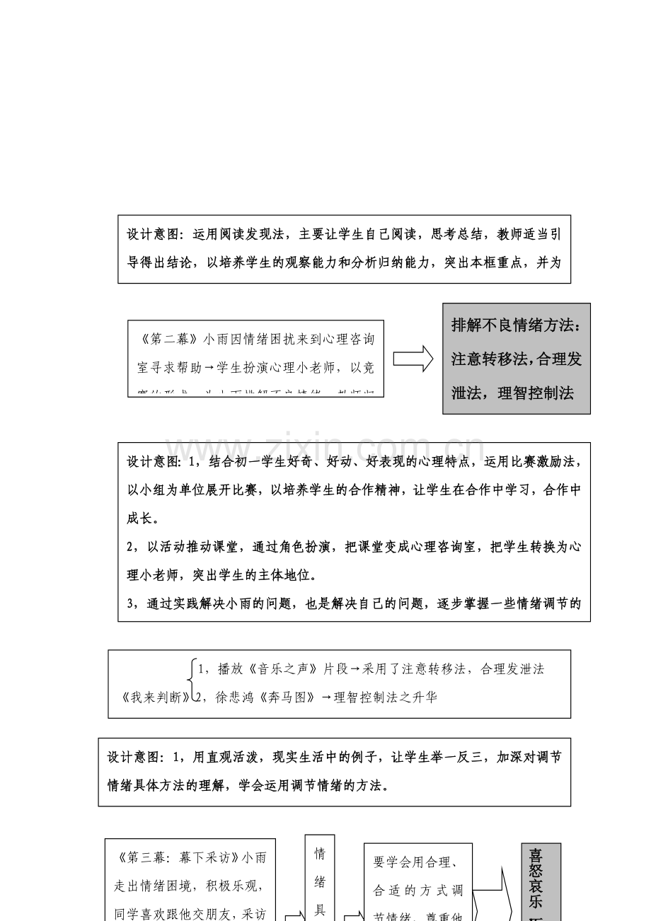 七年级政治上册 学会调控情绪说课稿3 人教新课标版.doc_第3页