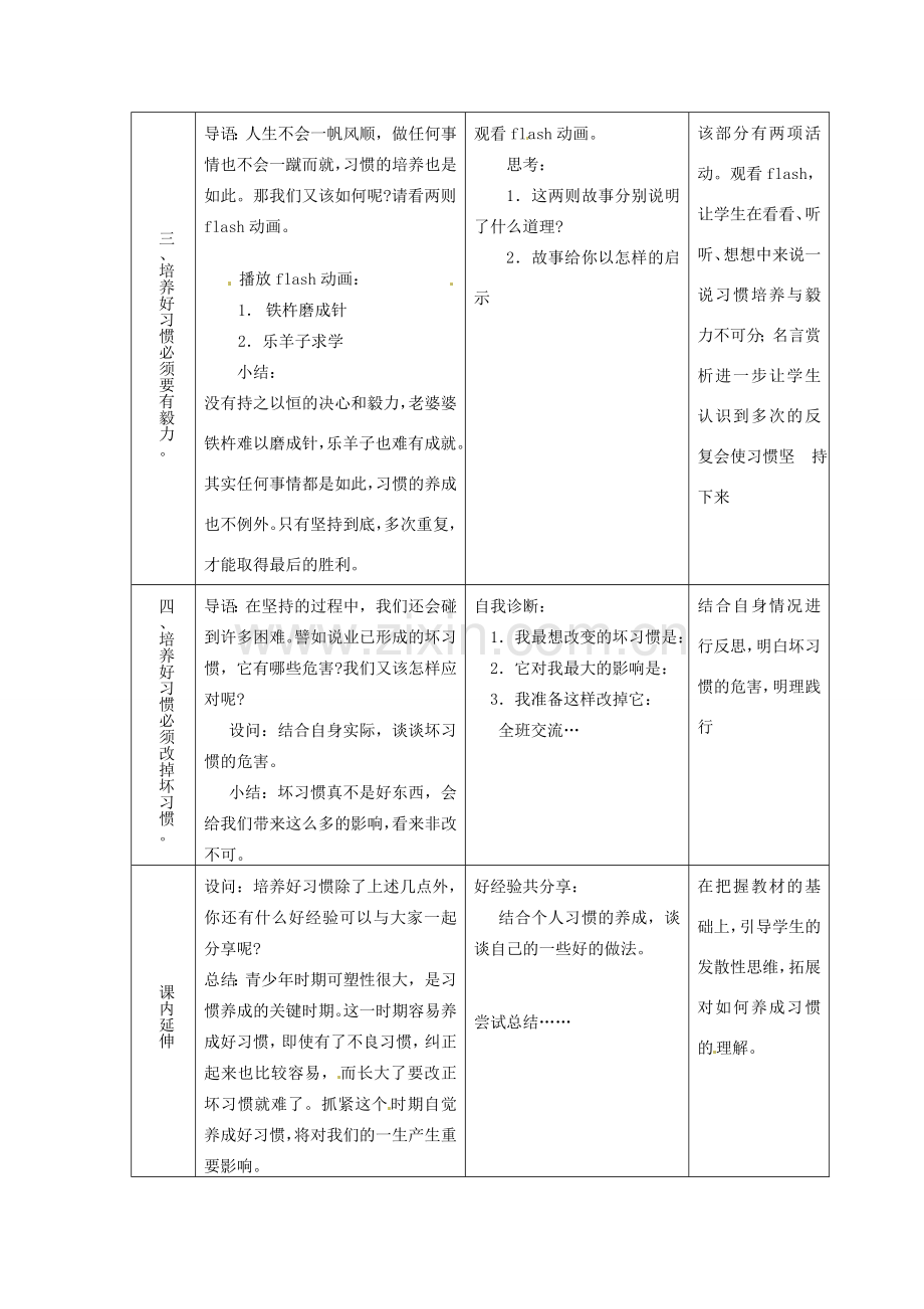 江苏省常州市花园中学八年级政治上册《第1课 好习惯受用一生 第一框 培养好习惯》教案 苏教版.doc_第3页