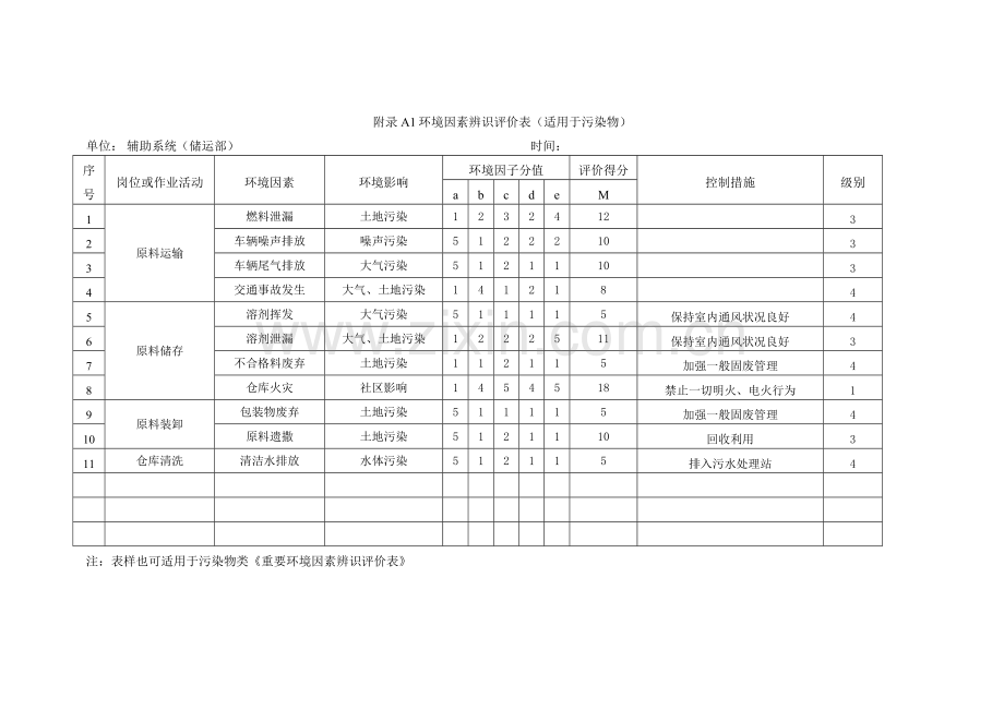 环境因素辨识评价表(中联).doc_第1页