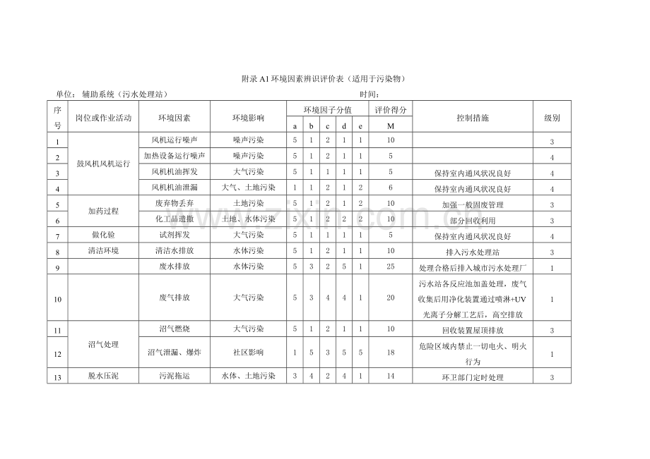 环境因素辨识评价表(中联).doc_第2页