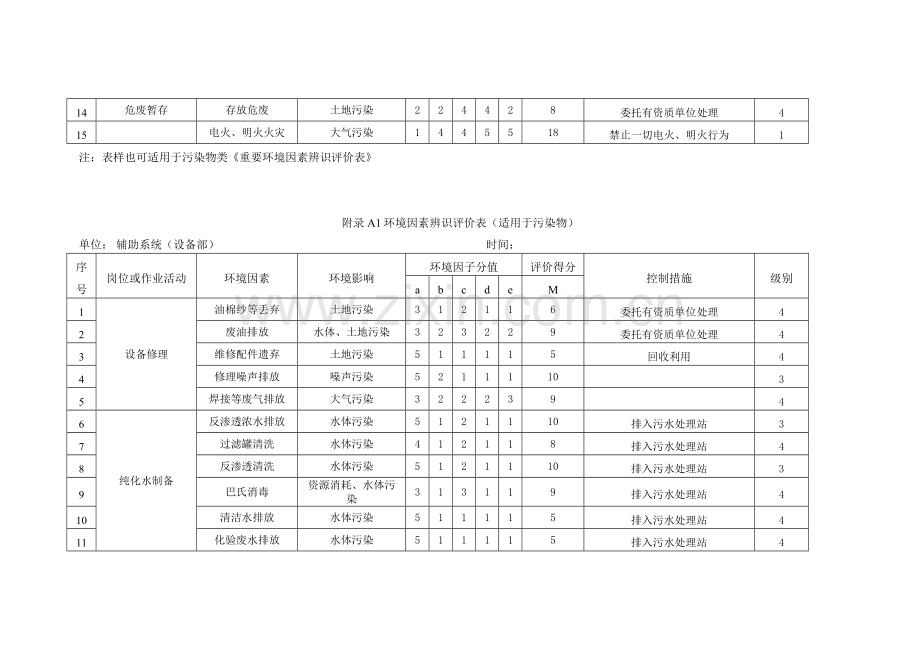 环境因素辨识评价表(中联).doc_第3页