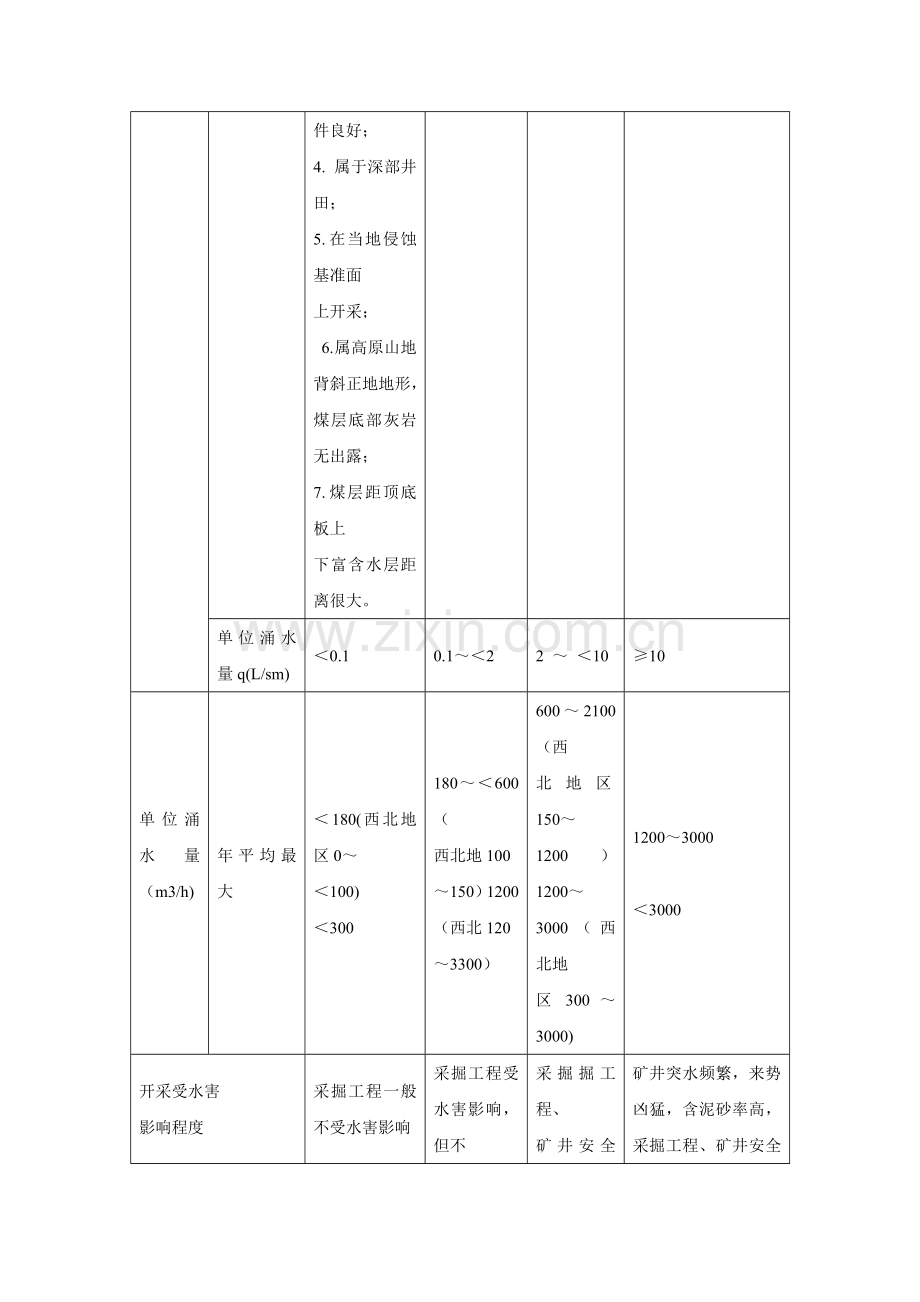 矿井水文地质规划.doc_第3页