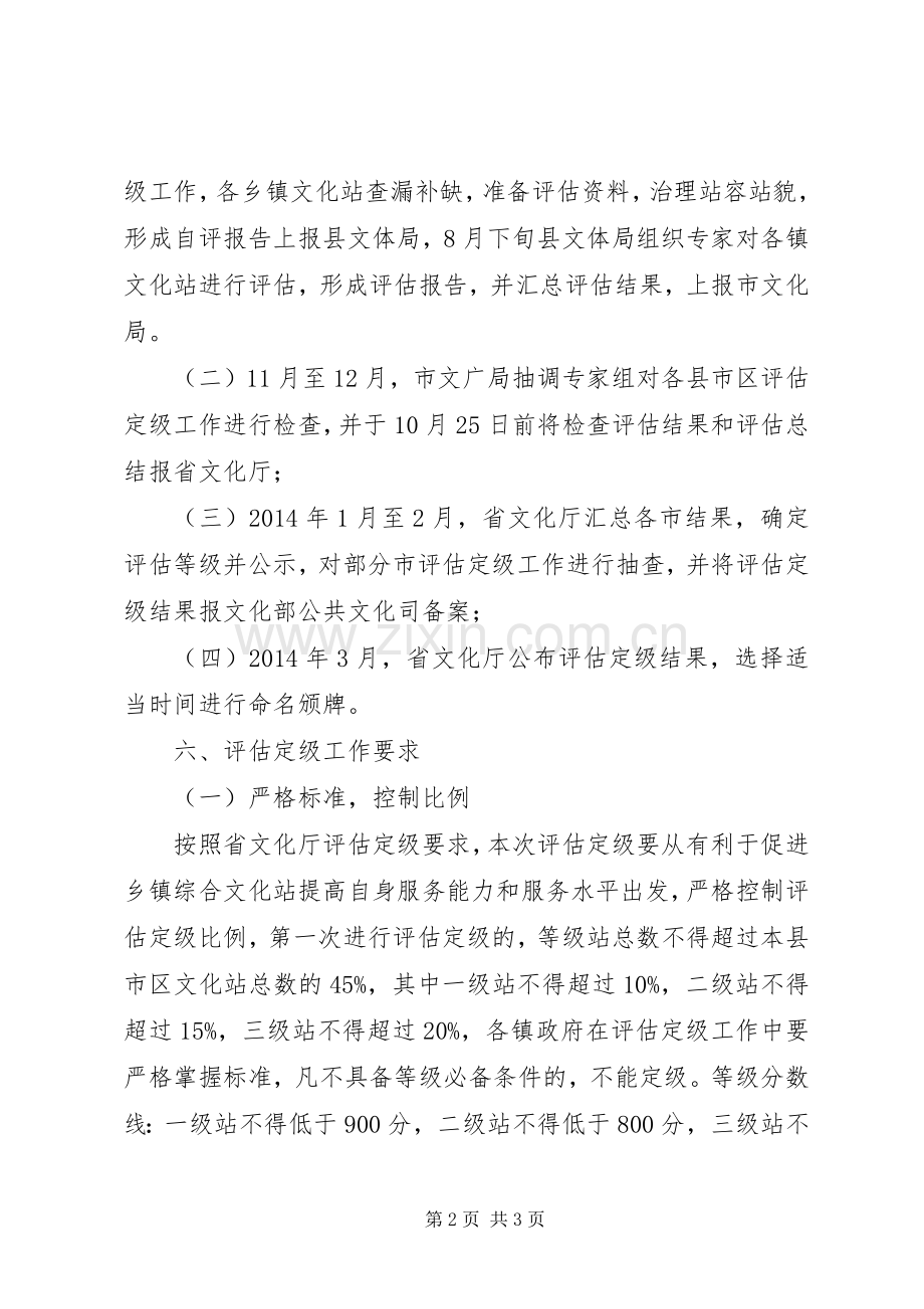 乡镇综合文化站评估定级安排意见.docx_第2页