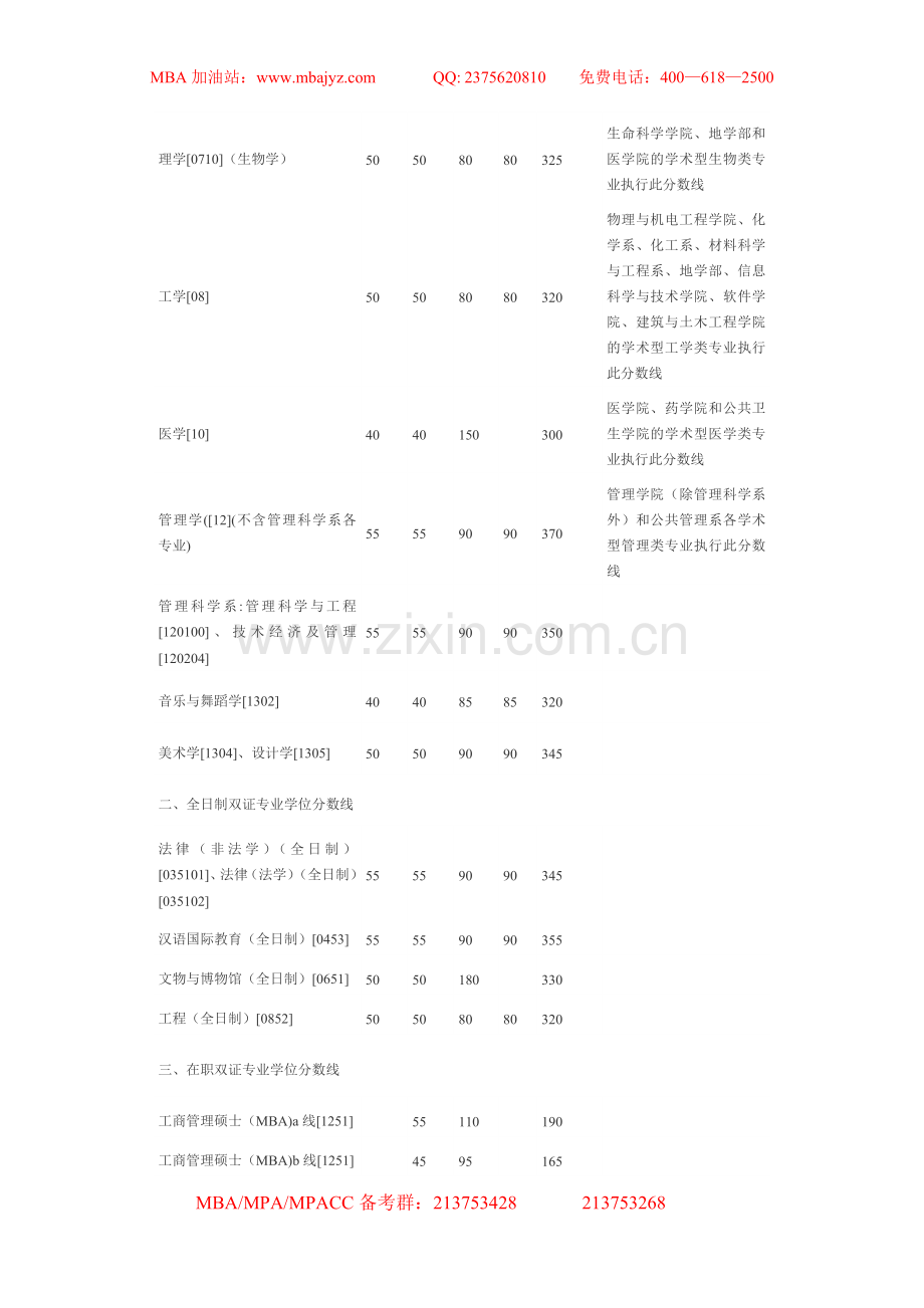 厦门大学2012年硕士研究生复试基本分数线.doc_第2页