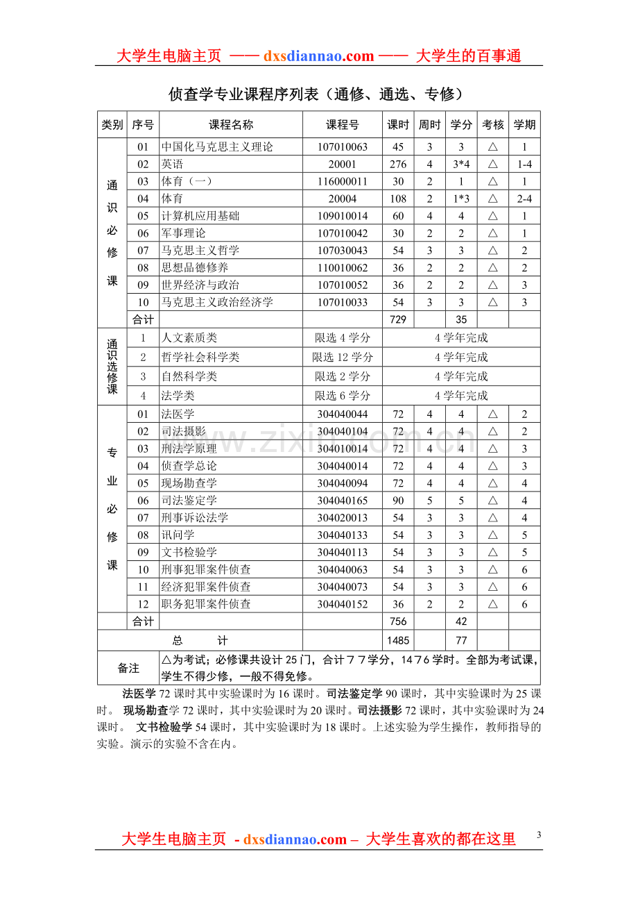 侦查学专业本科教学计划.doc_第3页