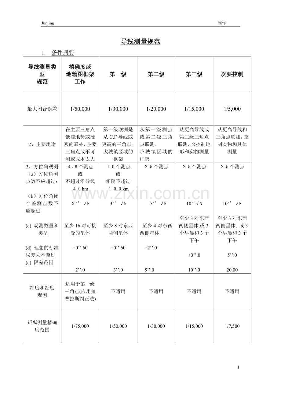 导线测量规范.doc_第1页