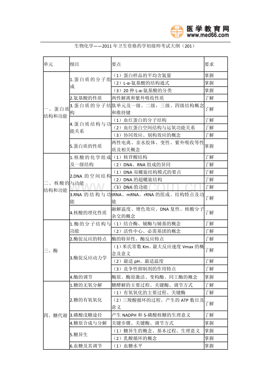 生物化学——2011年卫生资格药学初级师考.doc_第1页