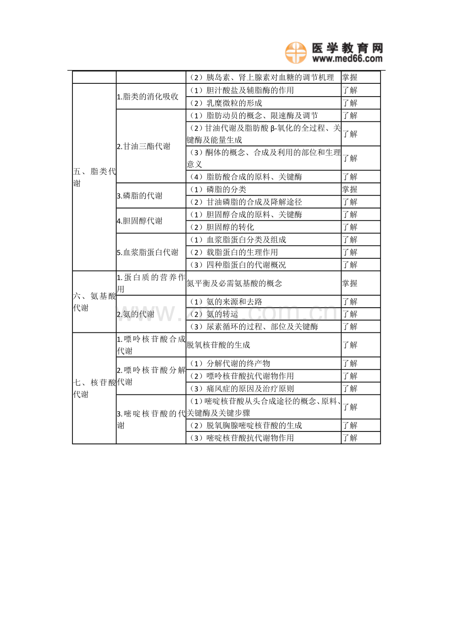 生物化学——2011年卫生资格药学初级师考.doc_第2页