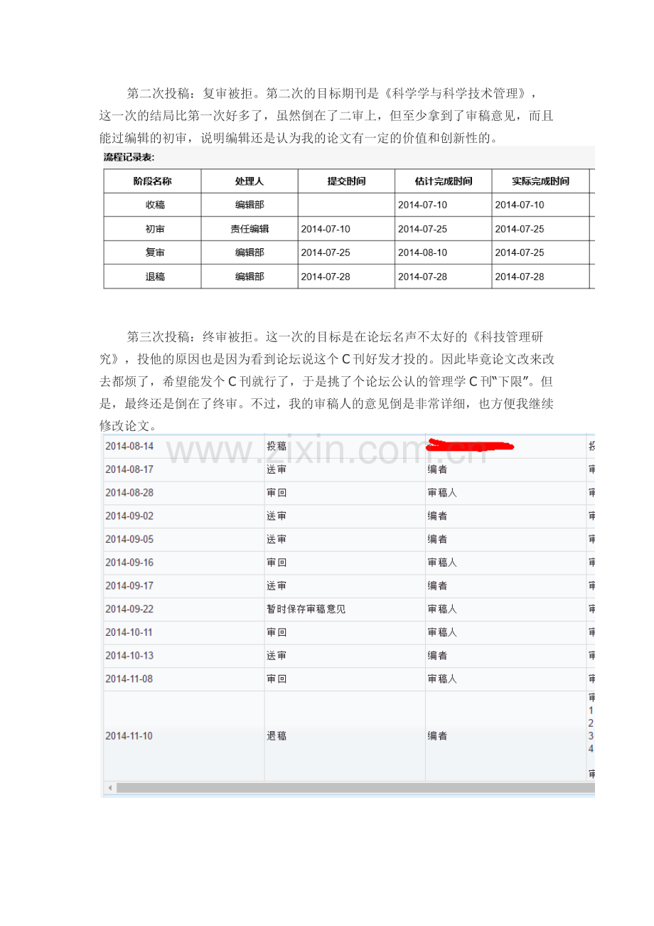 一硕士生的C刊投稿心得(CSSCI南大核心).doc_第2页