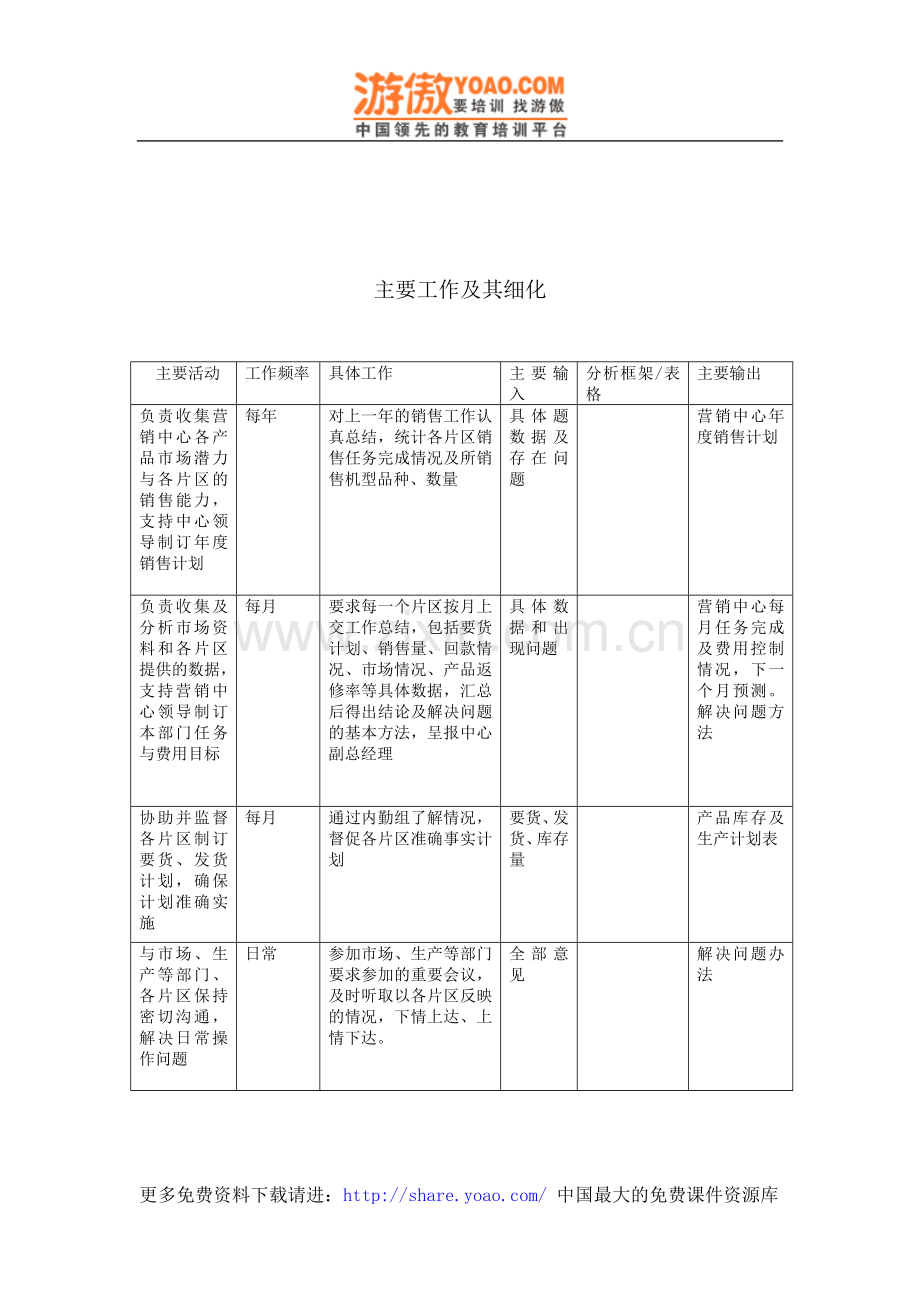 销售管理部经理1.doc_第2页