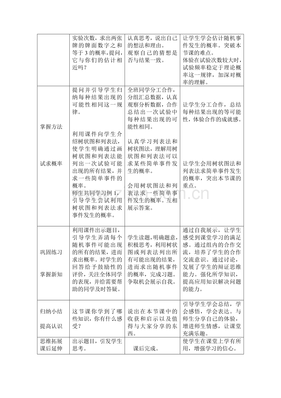 阳市第七中学谢春光频率与概率教案.doc_第2页