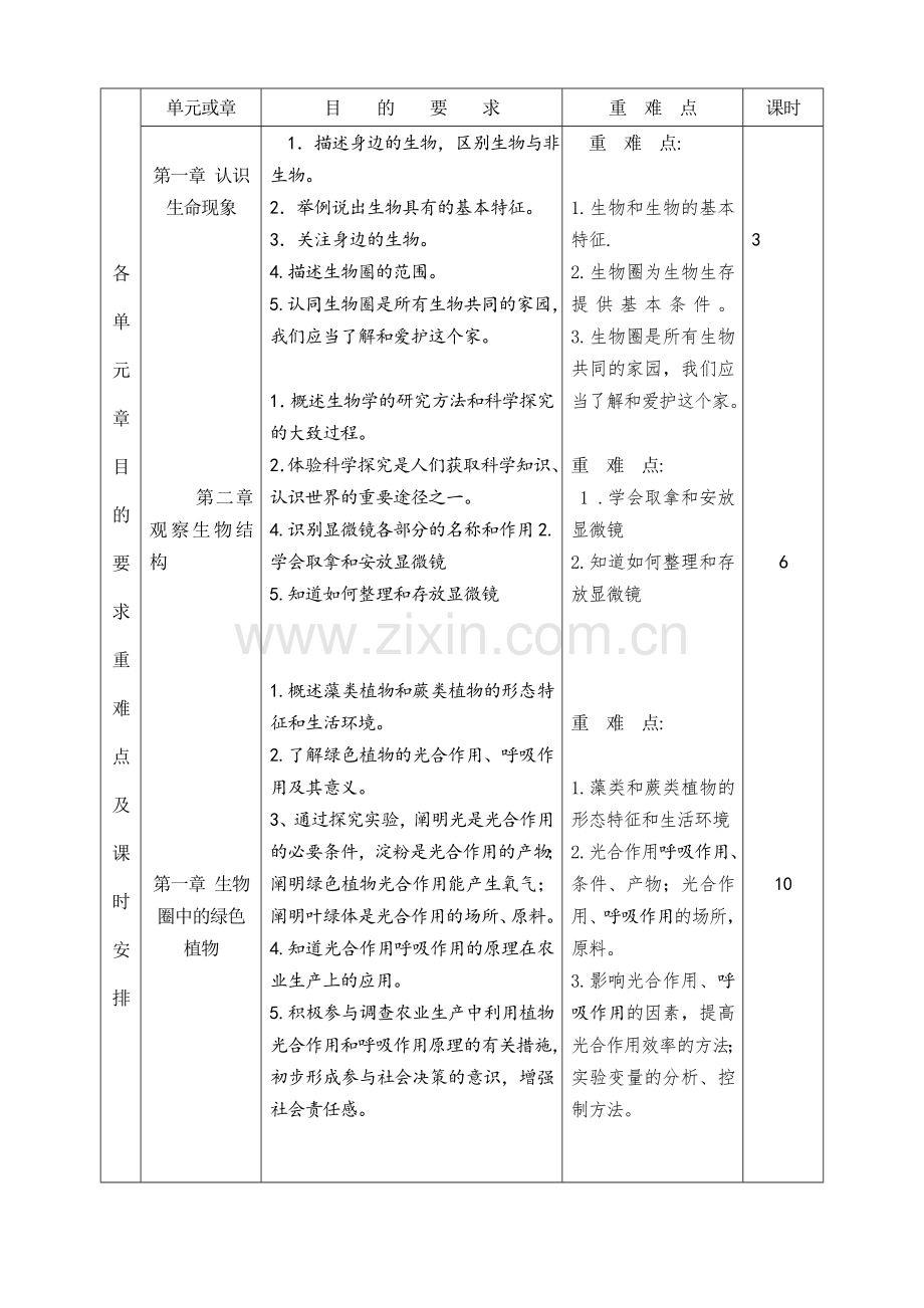 2018年秋教学计划生物 七年级上册.doc_第3页