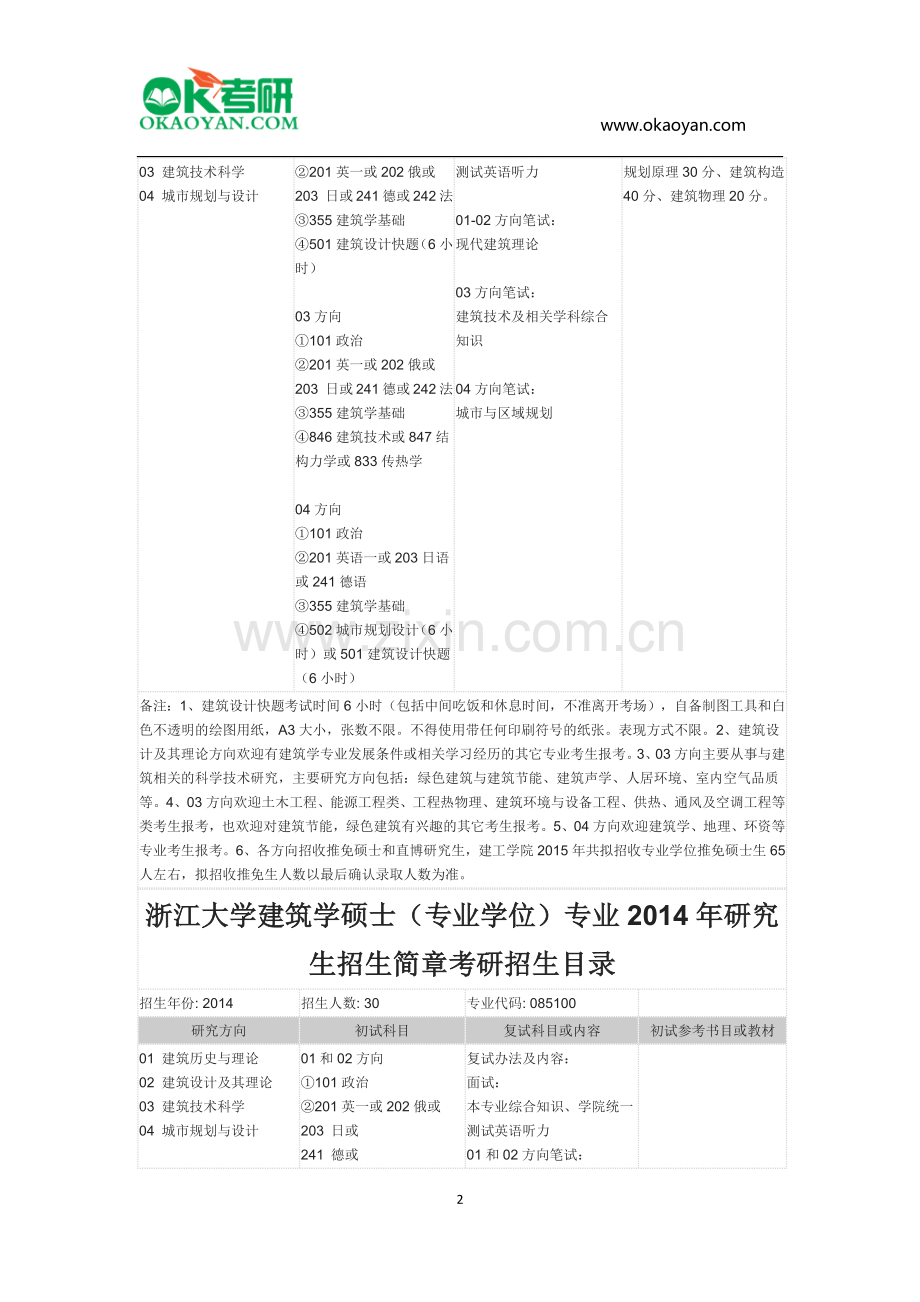 浙江大学建筑学硕士(专业学位)专业2016年研究生招生简章考研招生目录.docx_第2页