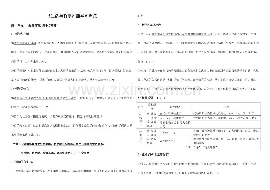 2024年高二哲学知识点总结.doc_第1页