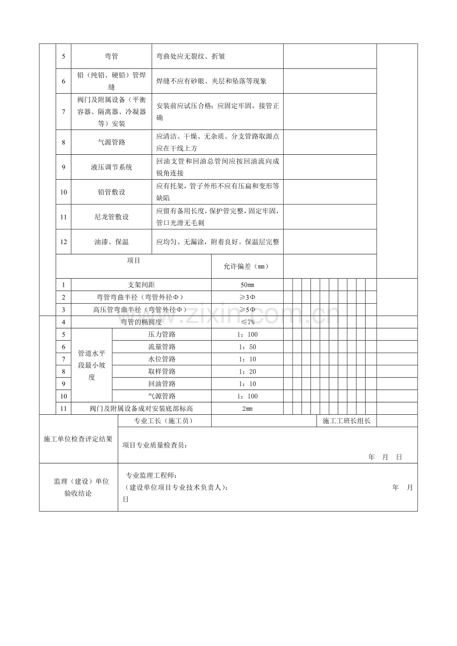 连接管路敷设安装工程检验批质量验收记录表.docx_第2页