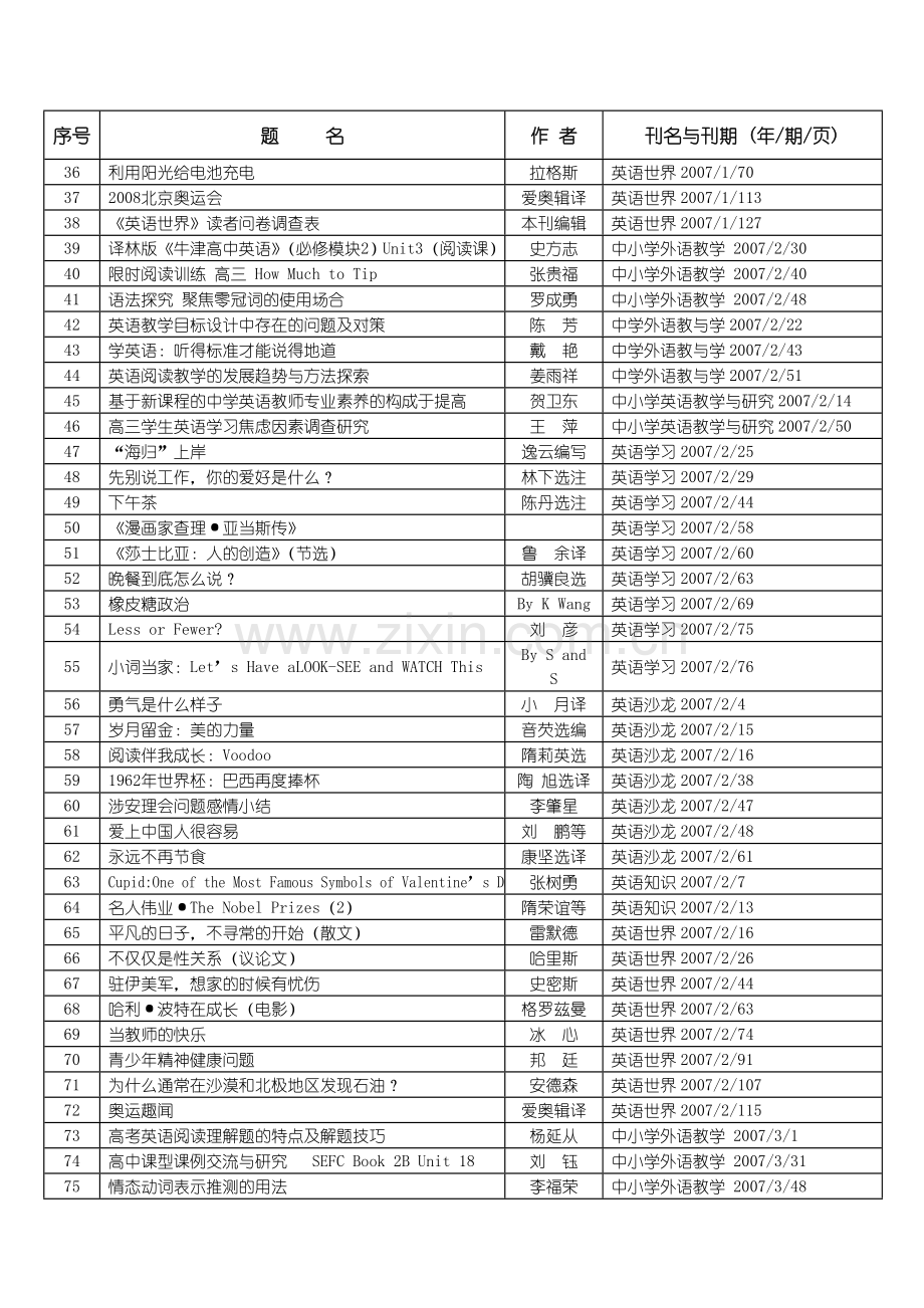 面对高考上海市澄衷高级中学图书馆.doc_第2页