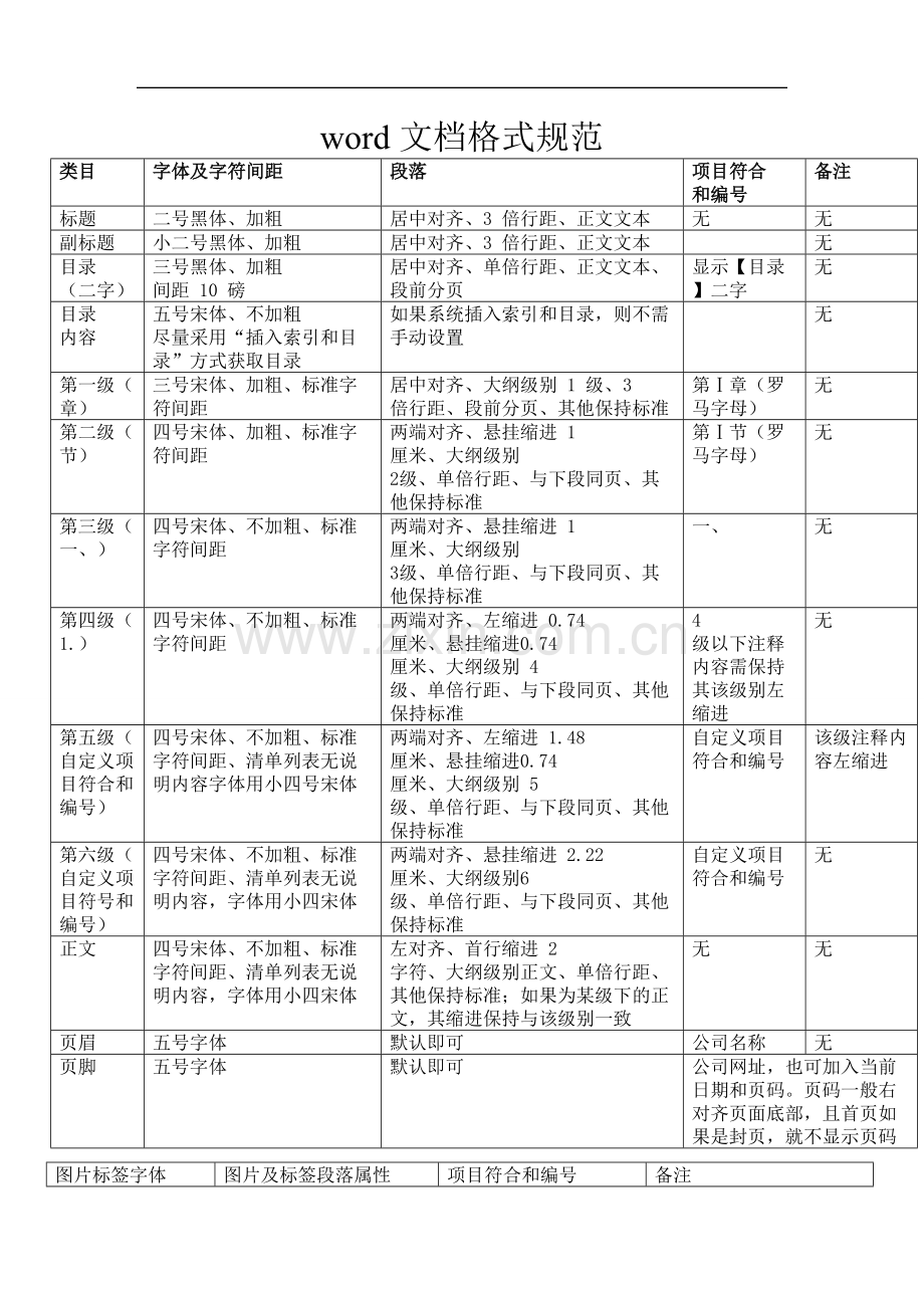 Word文档格式规范.doc_第1页