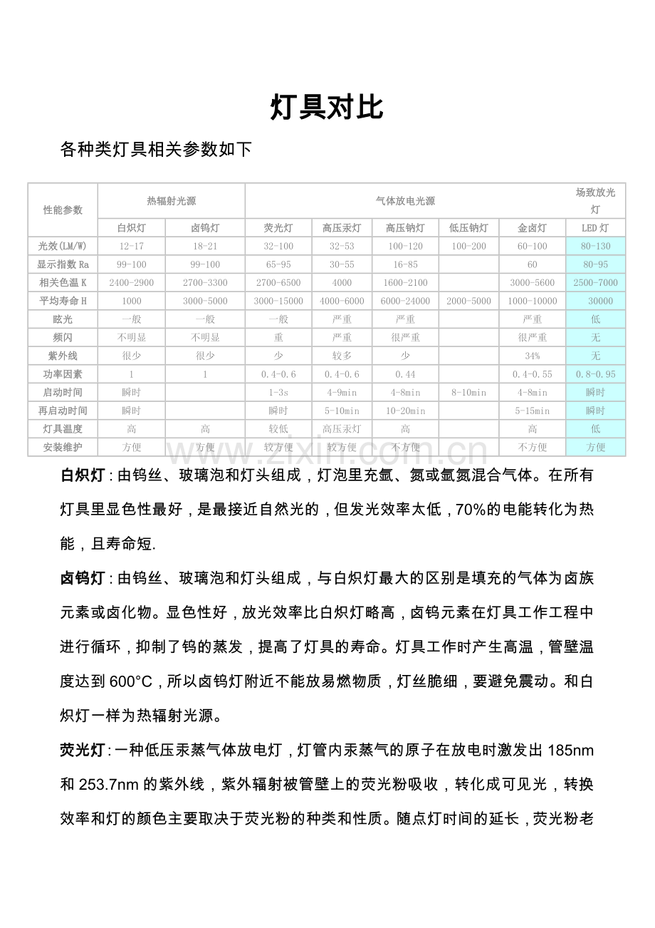 各种灯具说明级对比.doc_第1页