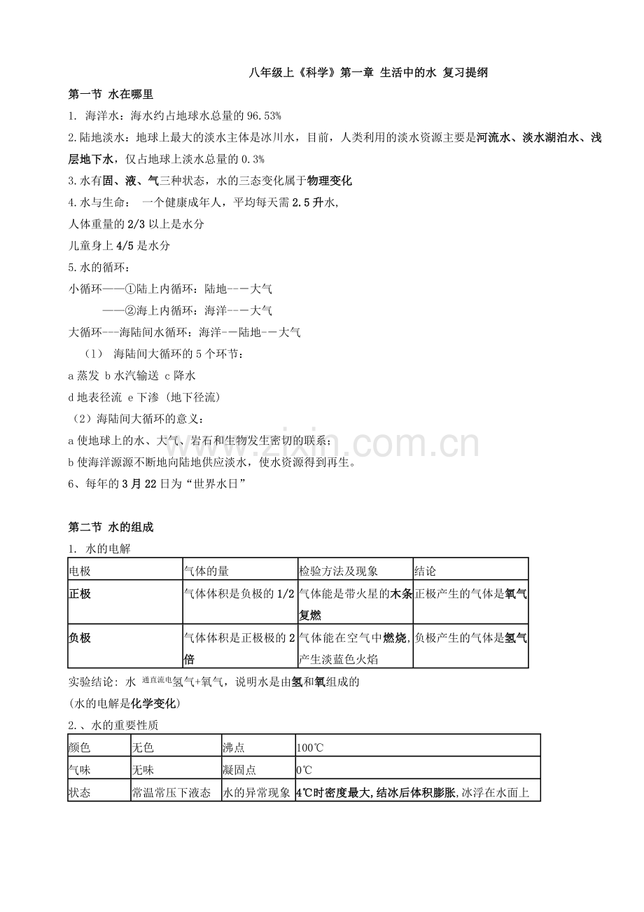 八年级上《科学》生活中的水_复习提纲1-7.doc_第1页