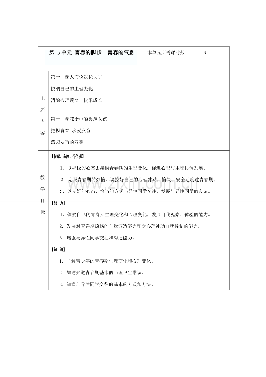 山东省滨州市邹平实验中学七年级政治下册 第五单元 青春的脚步青春的气息备课教案 鲁教版.doc_第1页