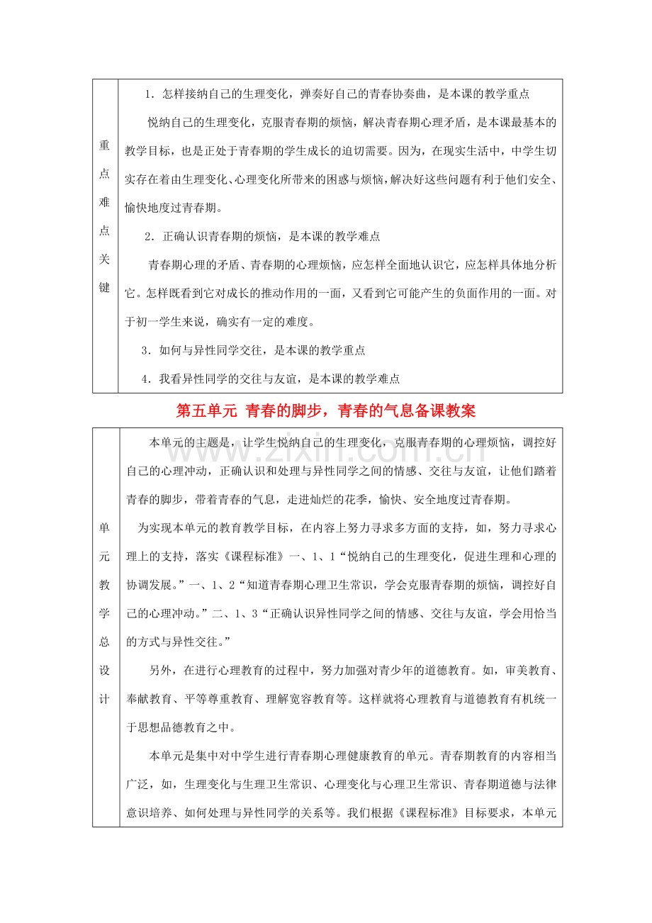 山东省滨州市邹平实验中学七年级政治下册 第五单元 青春的脚步青春的气息备课教案 鲁教版.doc_第2页