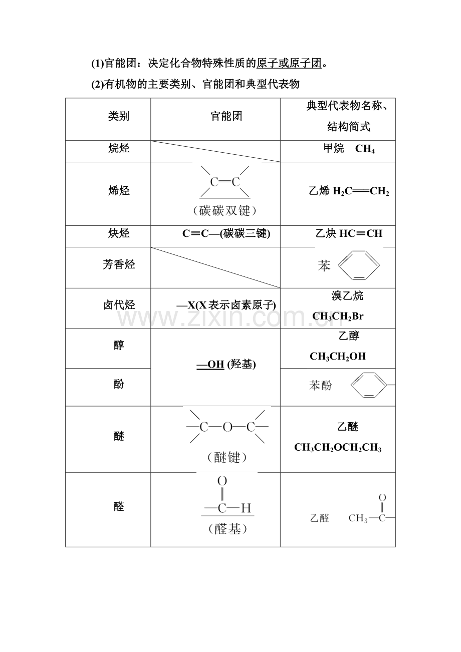 第38讲-认识有机化合物.docx_第2页