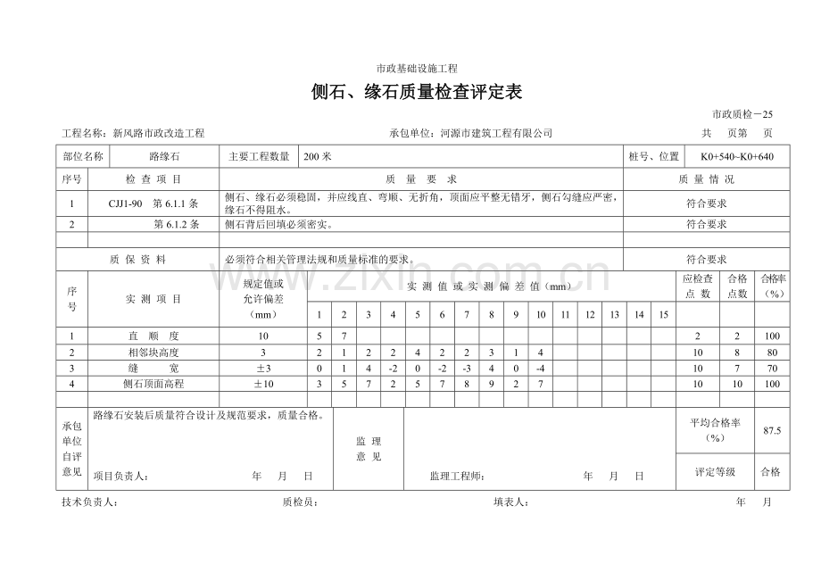 检－25-侧石、缘石质量检查评定表.doc_第1页