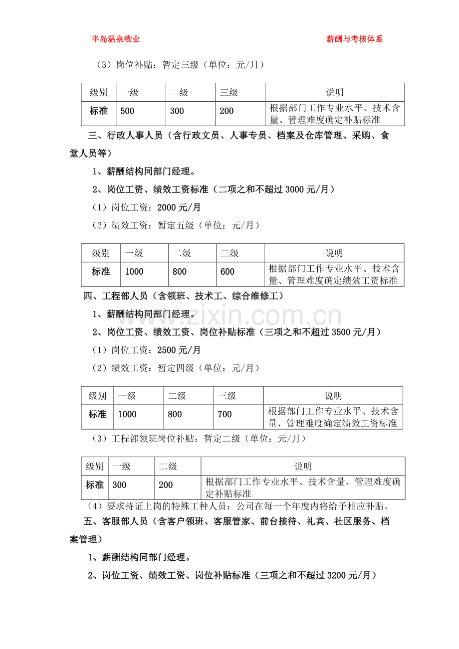 员工薪酬体系和工资标准(暂行)管理办法.doc_第3页