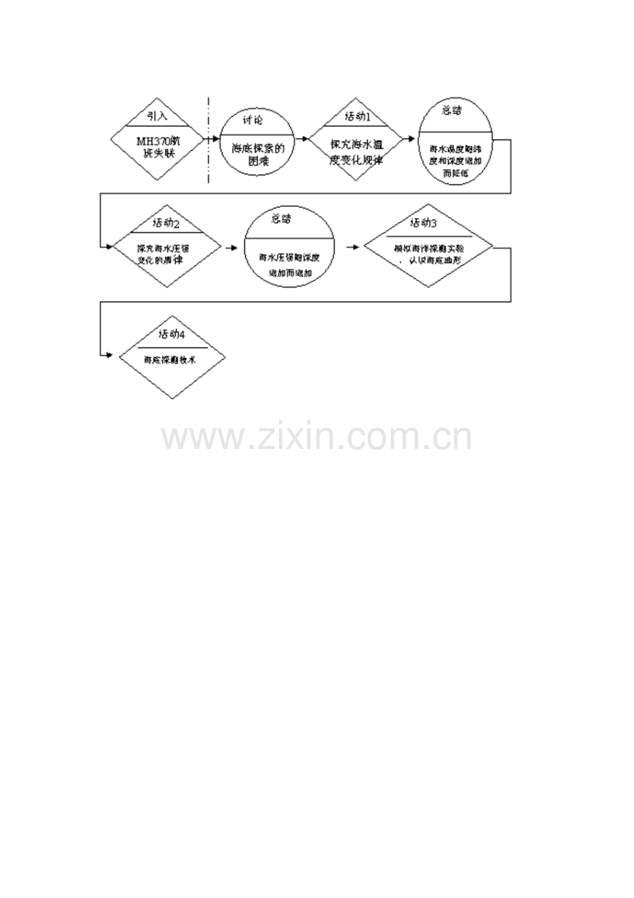 七年级科学下册 第14章 海洋与海洋开发 14.2 海底探索 海底世界教案设计 牛津上海版-牛津上海版初中七年级下册自然科学教案.docx_第3页