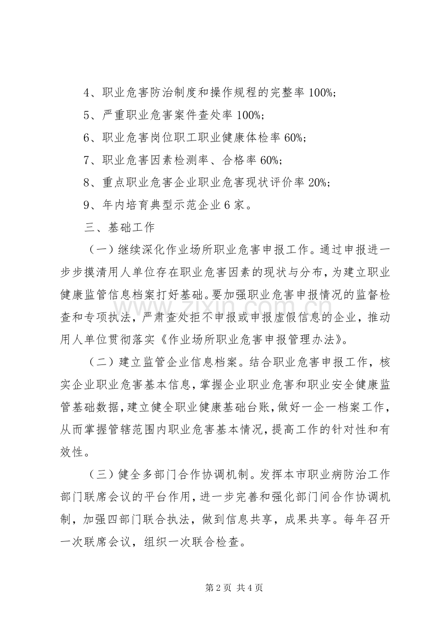 20XX年职业工作计划.docx_第2页