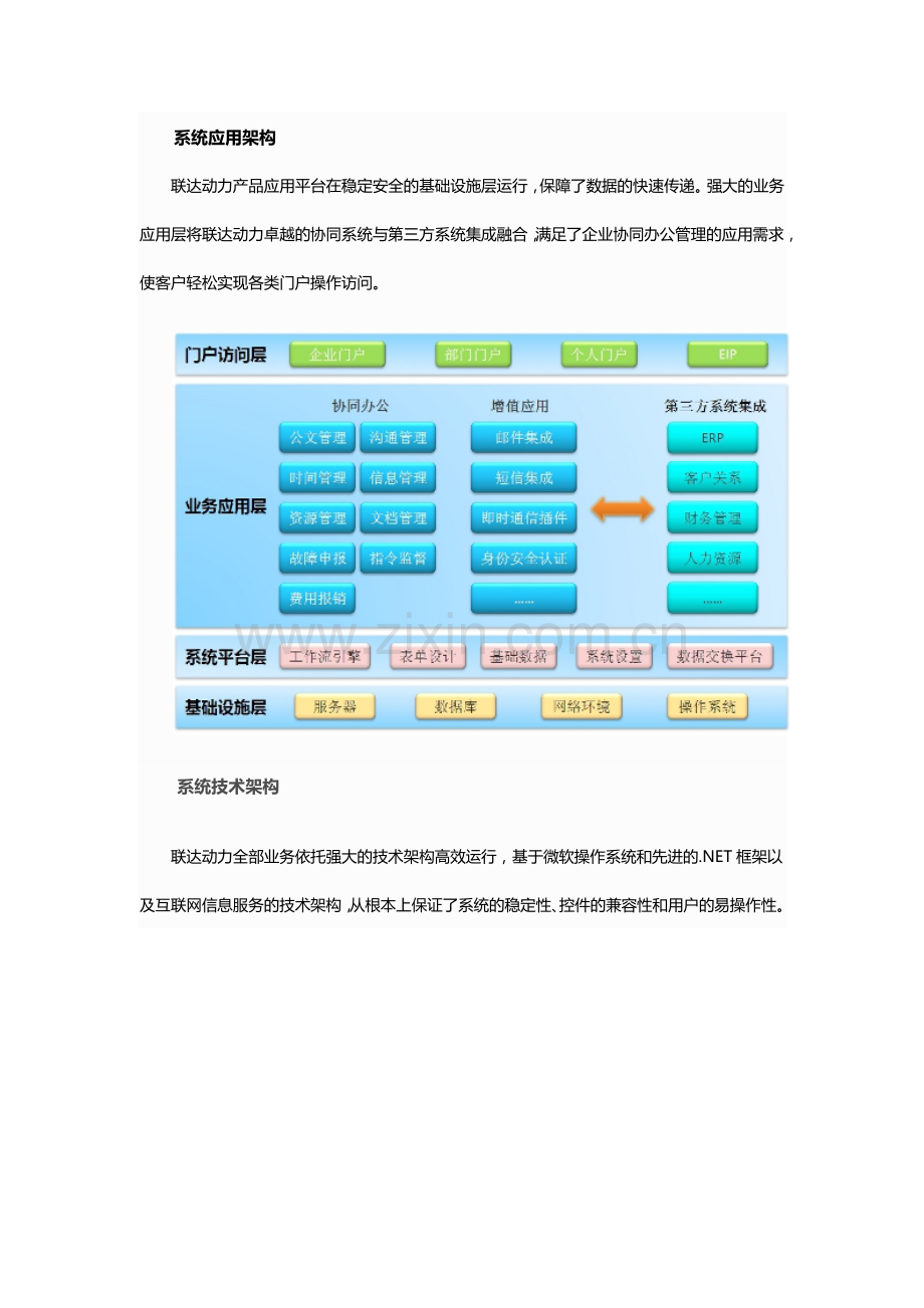 办公自动化系统方案.doc_第1页