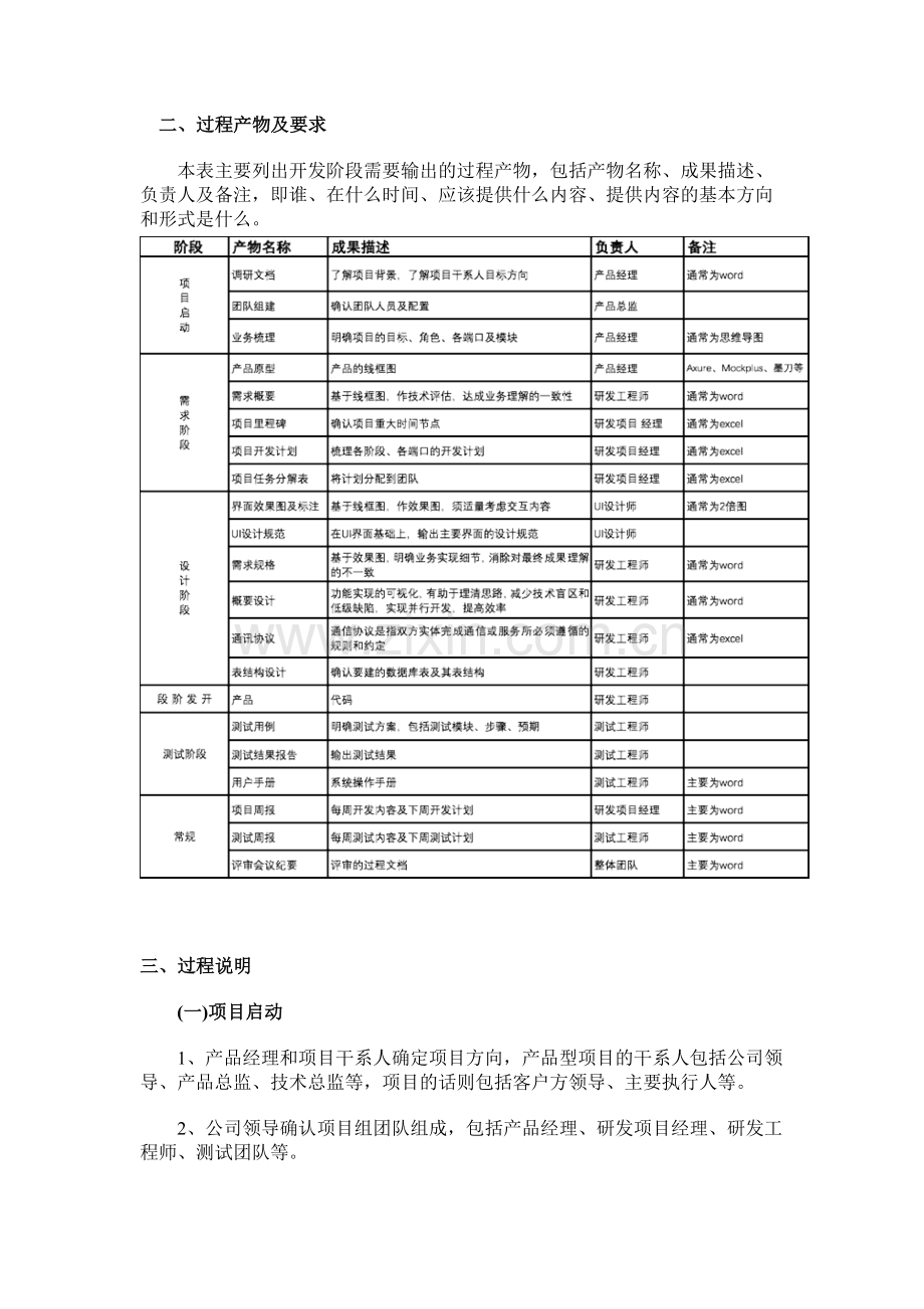 一个完整的软件开发流程.doc_第2页