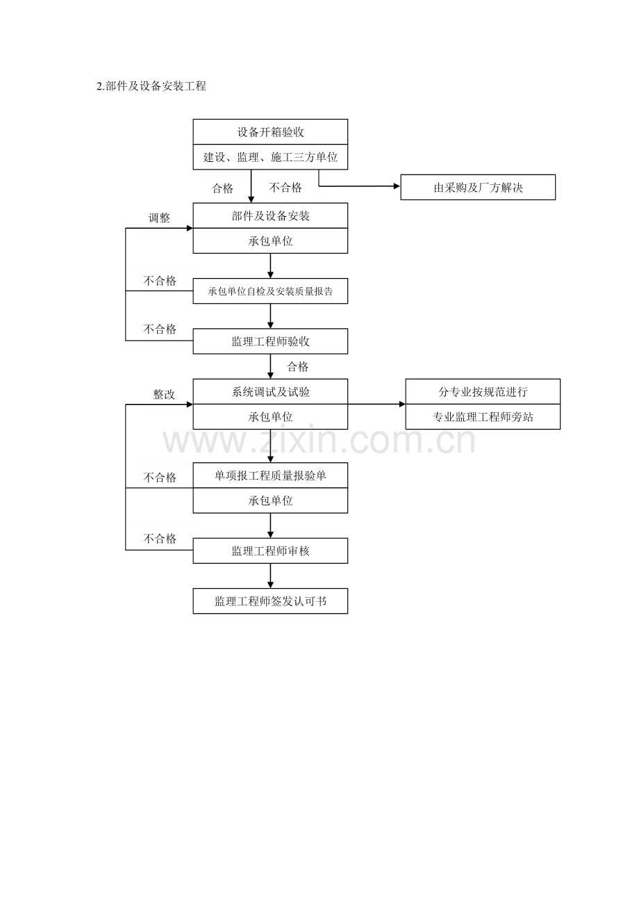 质量控制流程-建筑设备安装工程质量控制流程.docx_第2页