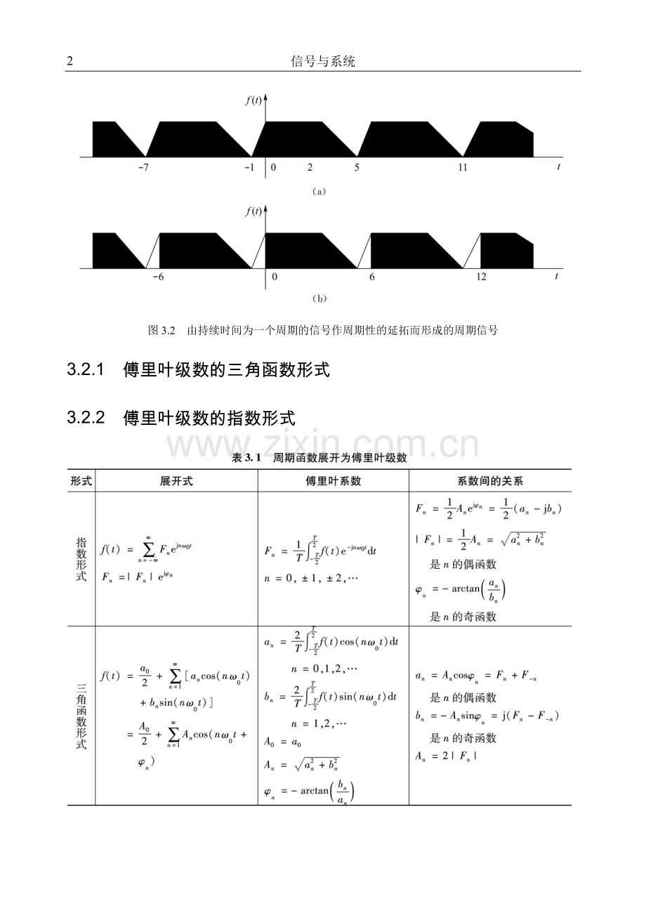 第三章连续时间信号与系统的频域分析.DOC_第2页