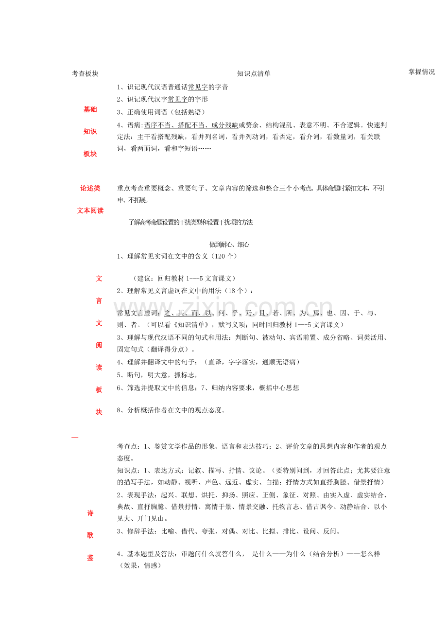 高中语文知识点必学清单.docx_第1页