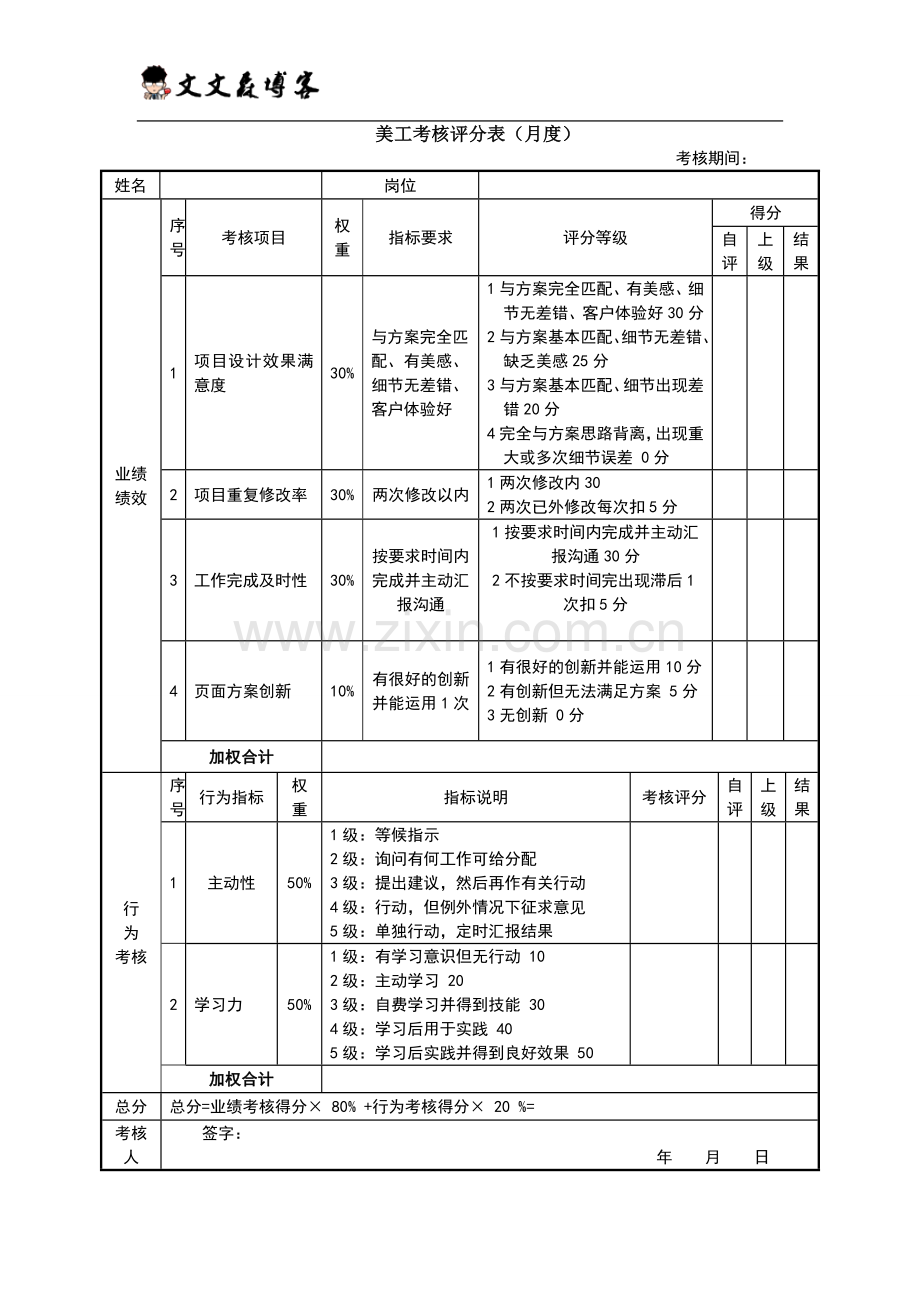 美工考核评分表(月度)绩效考核表.doc_第1页