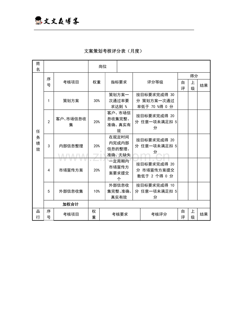 美工考核评分表(月度)绩效考核表.doc_第2页