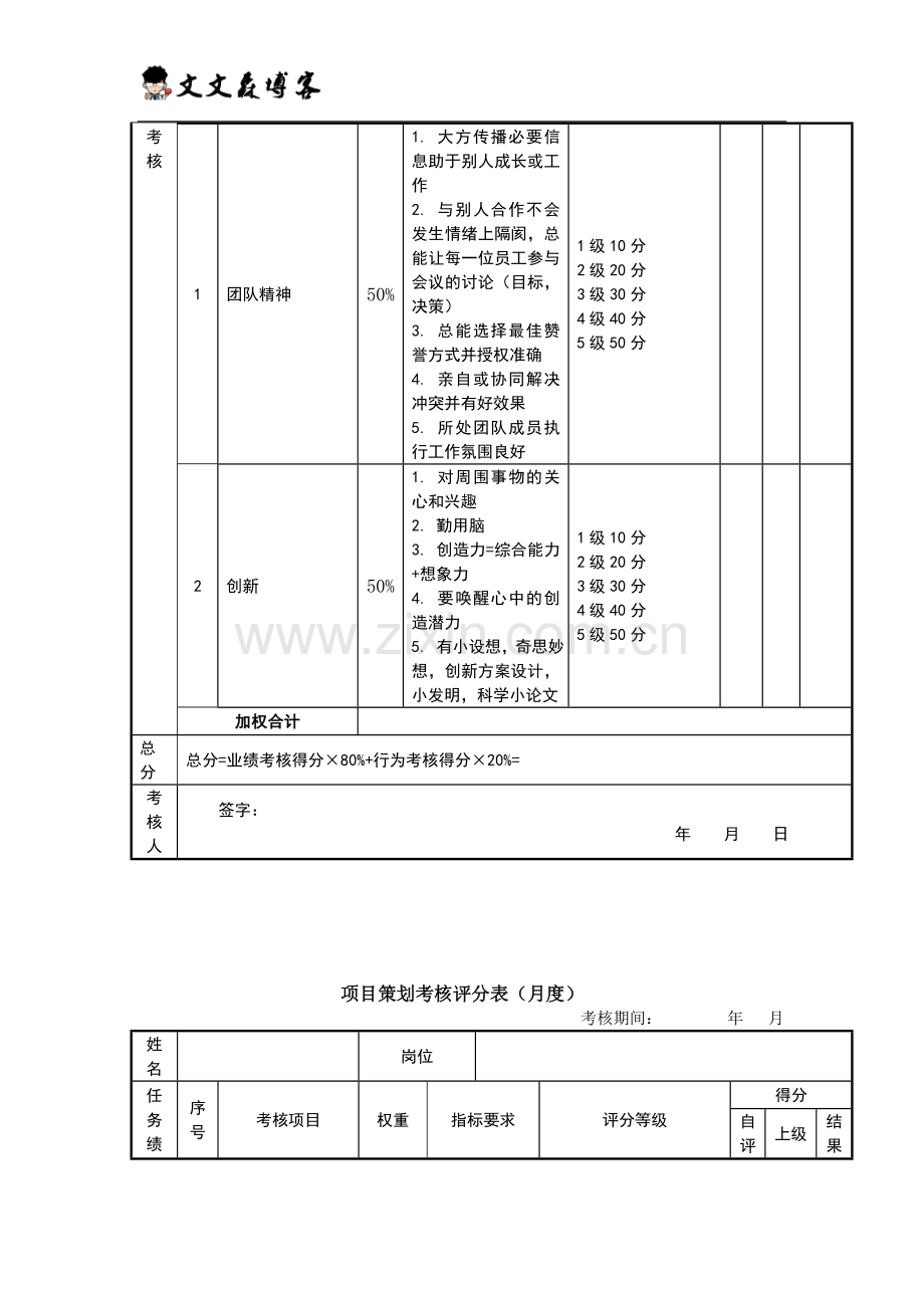 美工考核评分表(月度)绩效考核表.doc_第3页